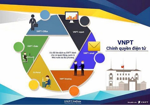 Chuyển đổi số là gì? Xu hướng tất yếu trong cách mạng 4.0